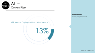 TSCPres-2017-AI-SD-03-UsingAI.png