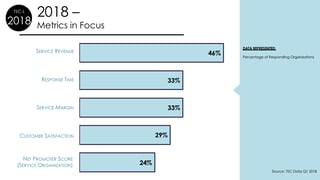 TSCW-L-2018-Trends-SD-01-metrics.png